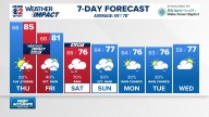 Weather Impact: Hot for now, then watching for storms Thursday afternoon