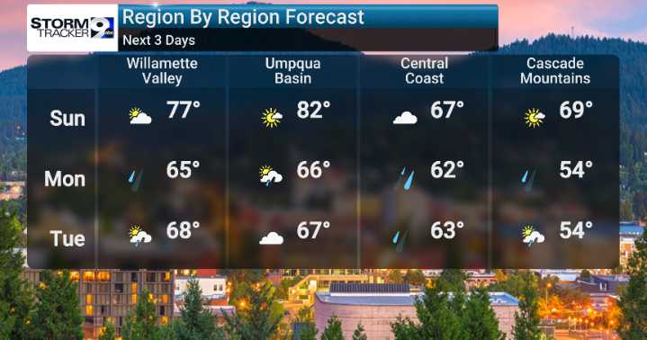 Pleasant Start To The Weekend