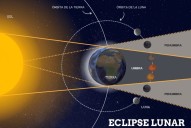 Las personas de estas regiones: África, Asia y Australia, verán eclipse de Luna de Sangre