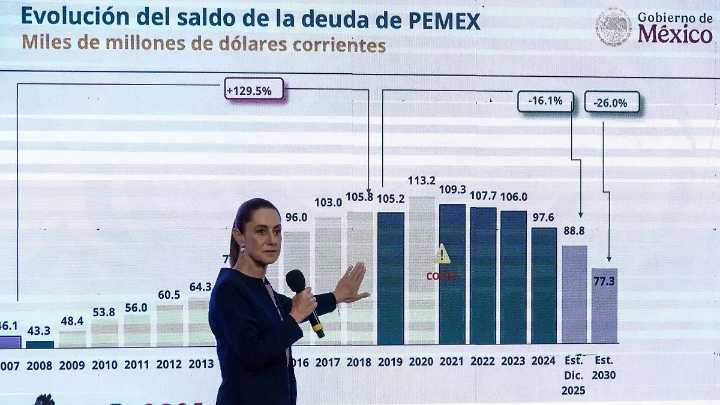 CSP denuncia “maldita deuda corrupta” de Pemex heredada por Calderón y Peña
