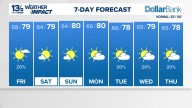 Coastal Virginia Weather Forecast Today
