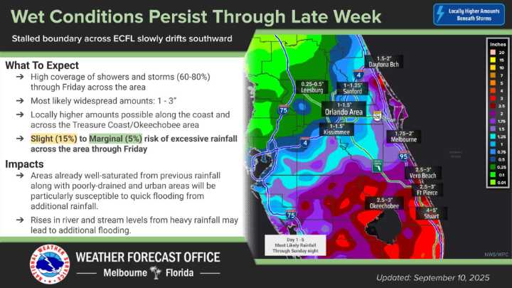 High coverage of showers and storms continue throughout Central Florida