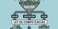 Ley de Competencias en Colombia: debate por traslado de funciones y recursos a territorios 