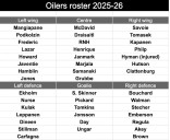 Toronto and Calgary fans and pundits will hate it, but McDavid will sign new Oilers deal