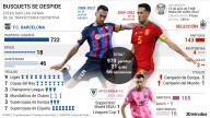 Sergio Busquets, el adiós de una pieza clave en el centro del campo del Barça más brillante y la España campeona del mundo