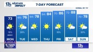 Coastal Virginia Weather Forecast Today