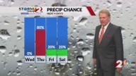 Warm again on Wednesday...When We have a Chance of Rain