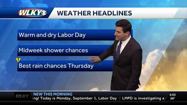 Warm and dry Labor Day, rain chances return midweek