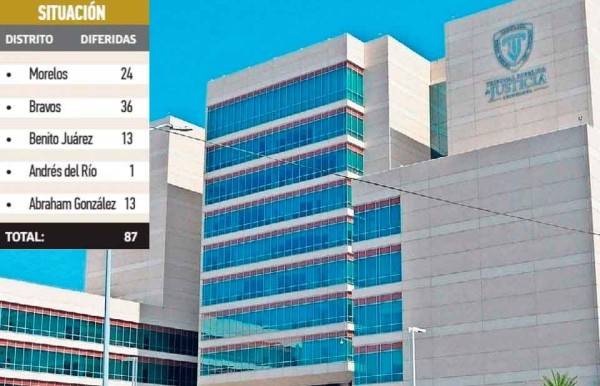 Suspendieron 87 audiencias nuevos jueces