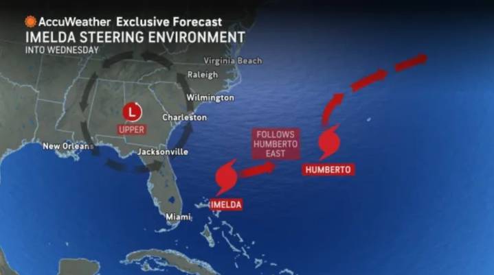 Hurricanes Humberto, Imelda to send dangerous surf, rip currents to East Coast beaches