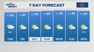 The Arkansas weather forecast from THV11