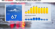 Rain chance continues throughout Pittsburgh area Wednesday; widespread rain expected into the afternoon