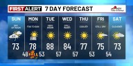 Rainy Sunday, Then a Warm