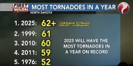 2025 sets record for most tornadoes in North Dakota in one year
