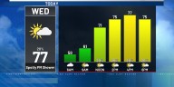 Rusty’s First Alert 6 Forecast: The warming trend starts today