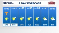 East Tennessee Weather Forecast from WBIR Channel 10