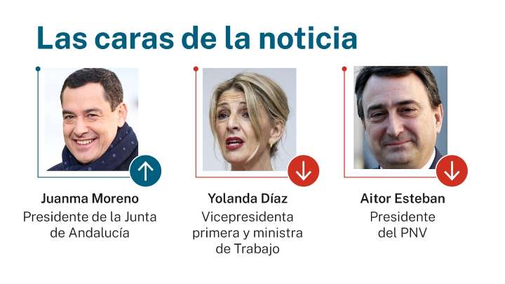 Las caras de la noticia: 28 de septiembre de 2025