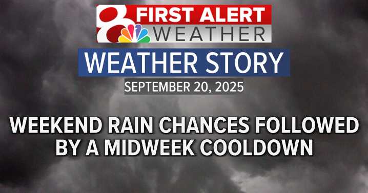 Weekend rain chances, followed by a midweek cool down