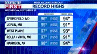 90s streak ends soon, near daily rain chances into next week