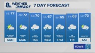 Portland weather forecast for Portland and Vancouver metro area