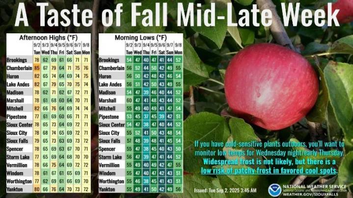 Has fall arrived in South Dakota? Cooler temps are in the forecast this week