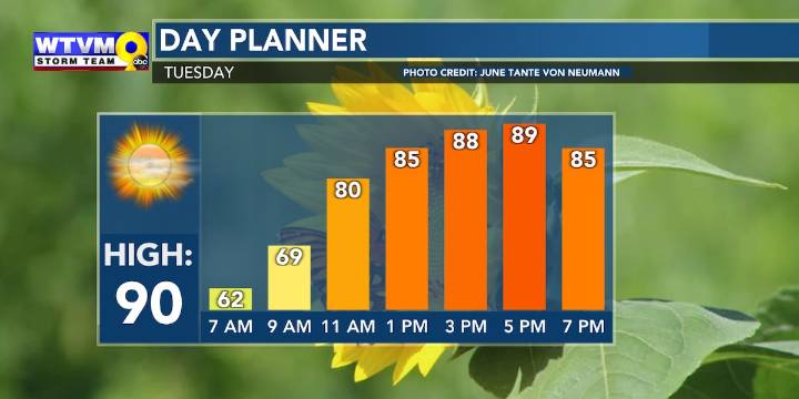 Mostly dry days ahead