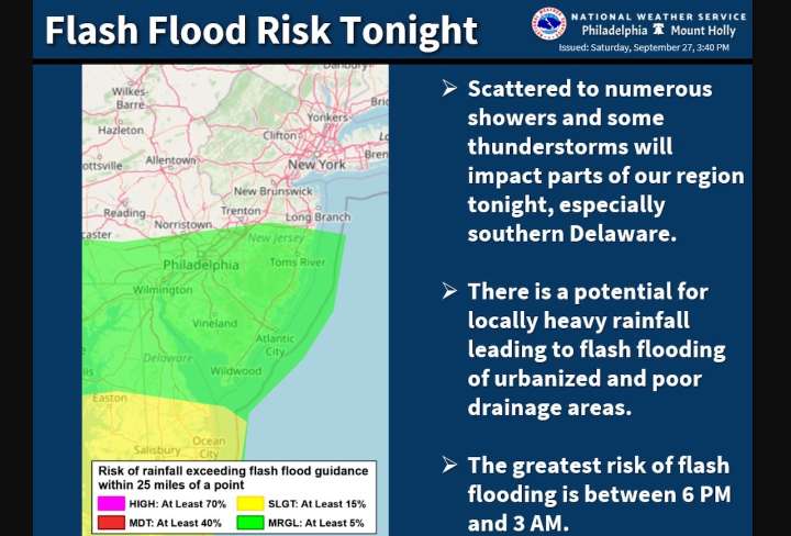 Thunderstorms, heavy rain could cause flash flooding tonight in parts of N.J.