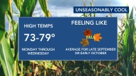 False fall returns: Cooler, comfortable start to the week before a gradual warm