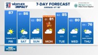 Weather Impact: Late summer heat back to the Triad through Saturday
