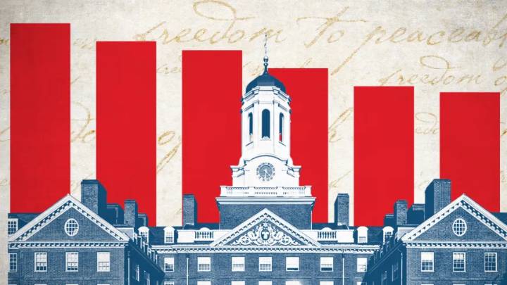 Indiana University named one of the worst for free speech in new ranking