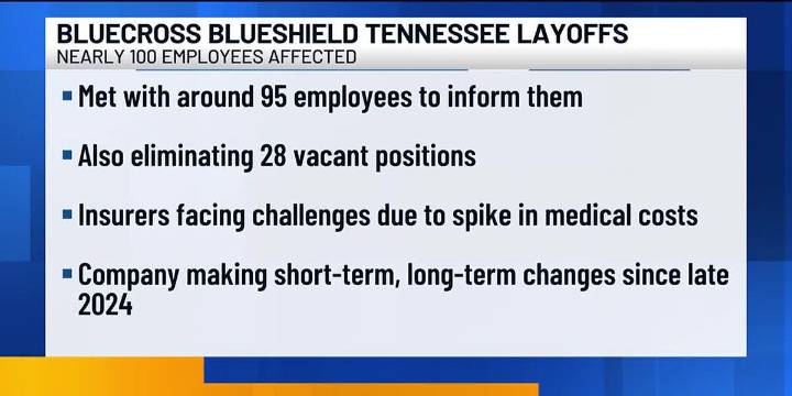 BlueCross BlueShield of Tennessee laying off nearly 100 people, eliminating dozens of other jobs