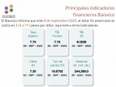 Estos son los principales indicadores financieros del Banxico al 8 de septiembre