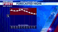 Warm and sunny weather to continue for the Ozarks
