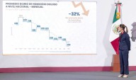 Estrategia Nacional de Seguridad Funciona:  27 Homicidios Diarios Menos en Agosto  de 2025 Respecto a Septiembre de 2024
