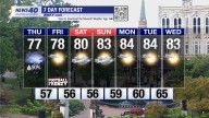 WNKY News 40 Weather Forecast