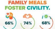 Foster Civility at Home with Family Meals