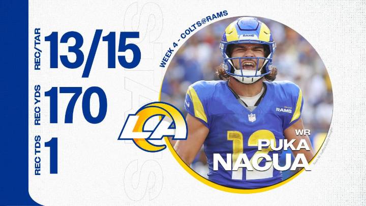 Studs and Duds From Rams’ 27-20 Victory Over Colts