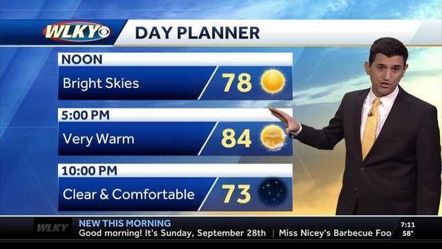 Sunshine dominates with very warm, dry days ahead