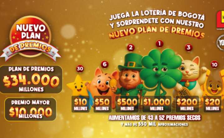 Números ganadores de la Lotería de Bogotá hoy 25 de septiembre de 2025