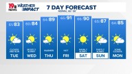 WLTX News19: Weather updates for Columbia and South Carolina