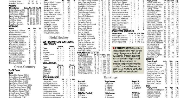 High School Hangout: Standings, statistics and rankings