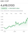 La “apertura” de $3.877,47: mito o realidad del dólar en Colombia