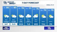 Coastal Virginia Weather Forecast Today