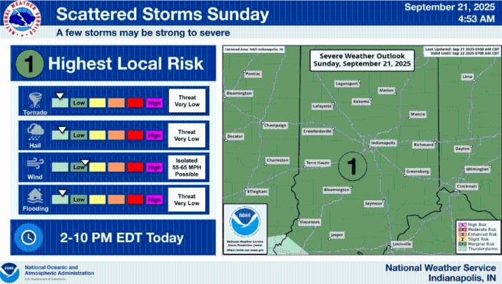NWS: Lower Temperatures and Storm Chances