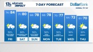 Coastal Virginia Weather Forecast Today