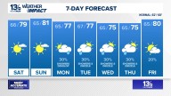 Coastal Virginia Weather Forecast Today