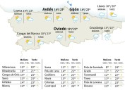 El tiempo en Asturias para este viernes, 12 de septiembre