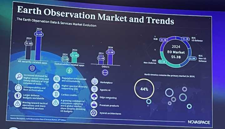 Defense and security agencies propel demand for Earth