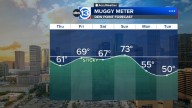 Houston Weather: A "dry heat" settles in for Thursday, tropical moisture brings more downpours this weekend