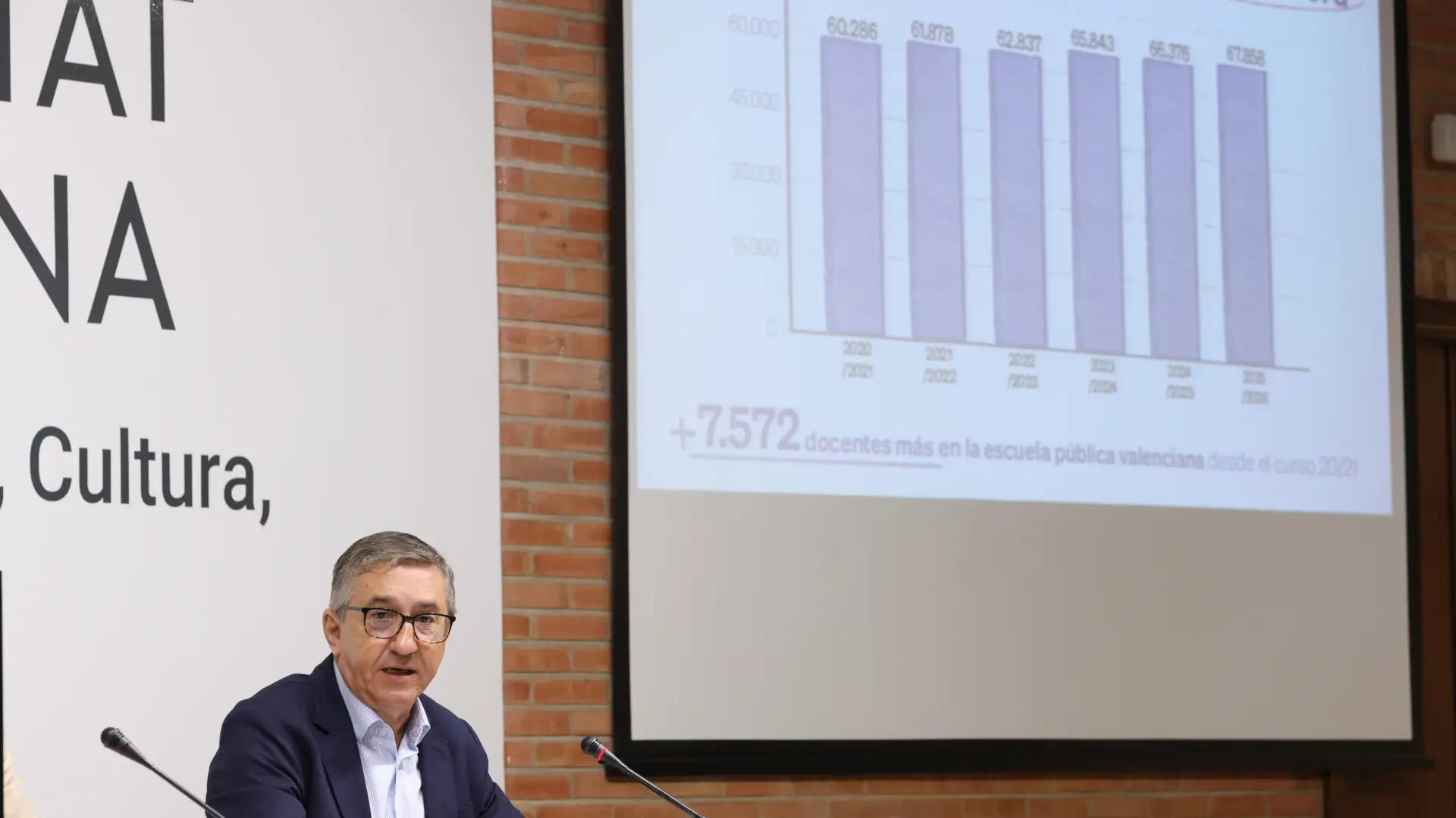 Los colegios más dañados por la DANA tendrán los proyectos adjudicados a comienzos de 2026